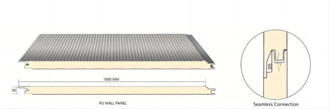 PU Sandwich Panel (3)